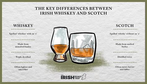 irish whiskey vs scotch difference.